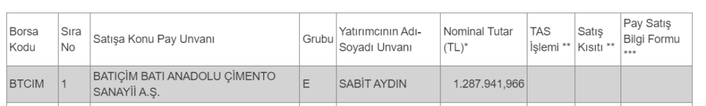 Batıçim Çimento (BTCIM) hisselerinde borsada işlem dönüşüm başvurusu | Rota Borsa