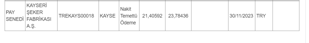 MKK'dan Kayseri Şeker (KAYSE) temettüsü hakkında açıklama | Rota Borsa