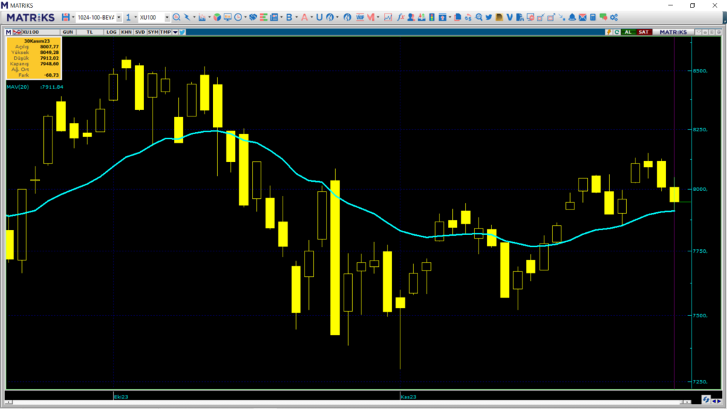 Yarın borsa ne olur yorumlar! Cuma günü borsa ne olur? | Rota Borsa Yarın borsa ne olur yorumlar! Cuma günü borsa ne olur? | Rota Borsa