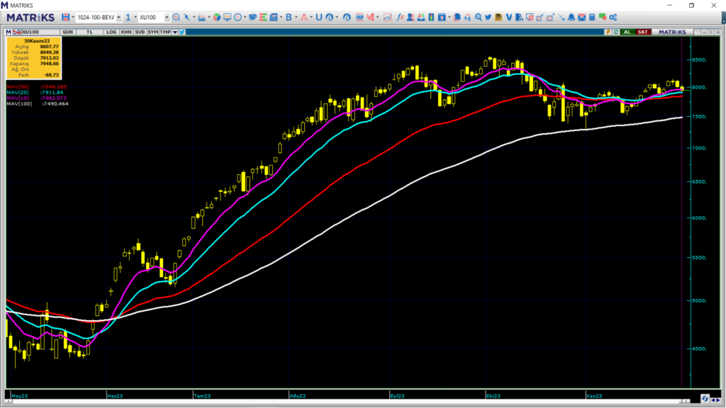 Yarın borsa ne olur yorumlar! Cuma günü borsa ne olur? | Rota Borsa Yarın borsa ne olur yorumlar! Cuma günü borsa ne olur? | Rota Borsa