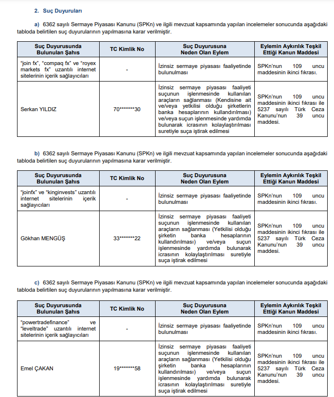 SPK ceza yağdırdı! 2 borsa şirketi ve 1 kişiye para cezası, 3 suç duyurusu! HABERLER, Gündemdekiler, Piyasa Haberleri, Şirket Haberleri Rota Borsa