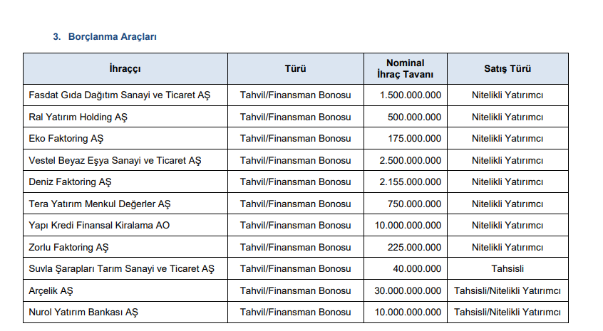 SPK yeni bültenini yayınladı! Borsa şirketlerine cezalar, bedelsiz ve 3 halka arz onayı! İşte tüm kararlar... | Rota Borsa