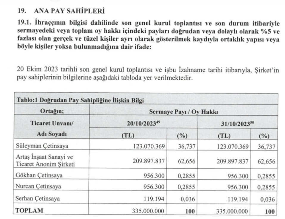 Avrupakent Gayrimenkul kimin? Avrupakent GYO sahibi kim? HABERLER, Gündemdekiler, Şirket Haberleri Rota Borsa