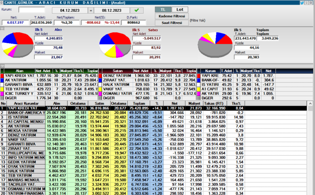 Çan2 Termik (CANTE) hisse teknik analizi ve yorumu | Rota Borsa