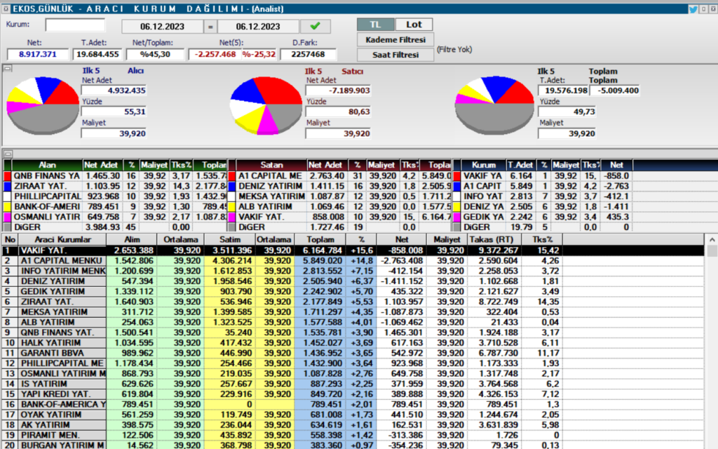 Ekos Teknoloji ve Elektrik (EKOS) hisse son dakika yorumları! EKOS halka arzında son durum ne? | Rota Borsa