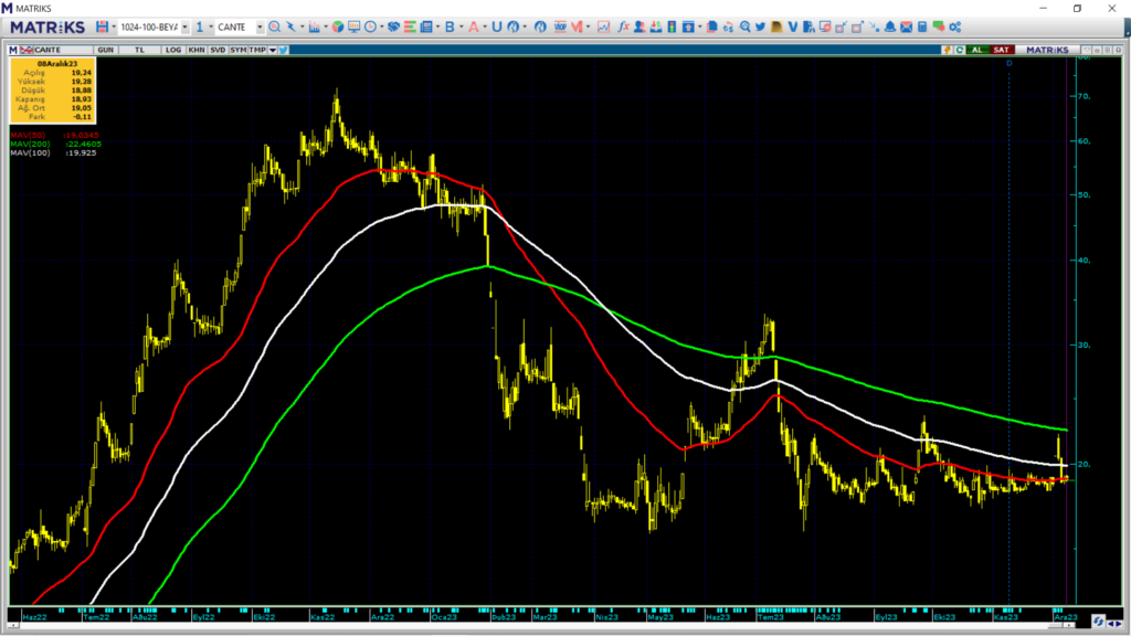 Çan2 Termik (CANTE) hisse teknik analizi ve yorumu | Rota Borsa