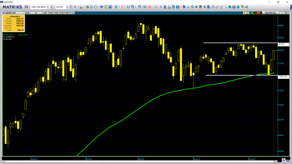 Pazartesi borsa ne olur? Borsa haftaya nasıl başlar? | Rota Borsa