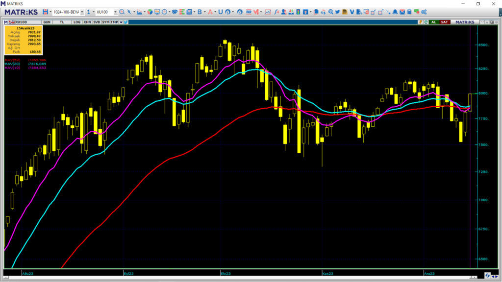 Pazartesi borsa ne olur? Borsa haftaya nasıl başlar? | Rota Borsa