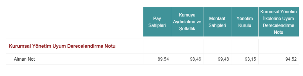 Anadolu Isuzu (ASUZU) kurumsal yönetim derecelendirme notu açıklandı! ASUZU hisse yorum Rota Borsa