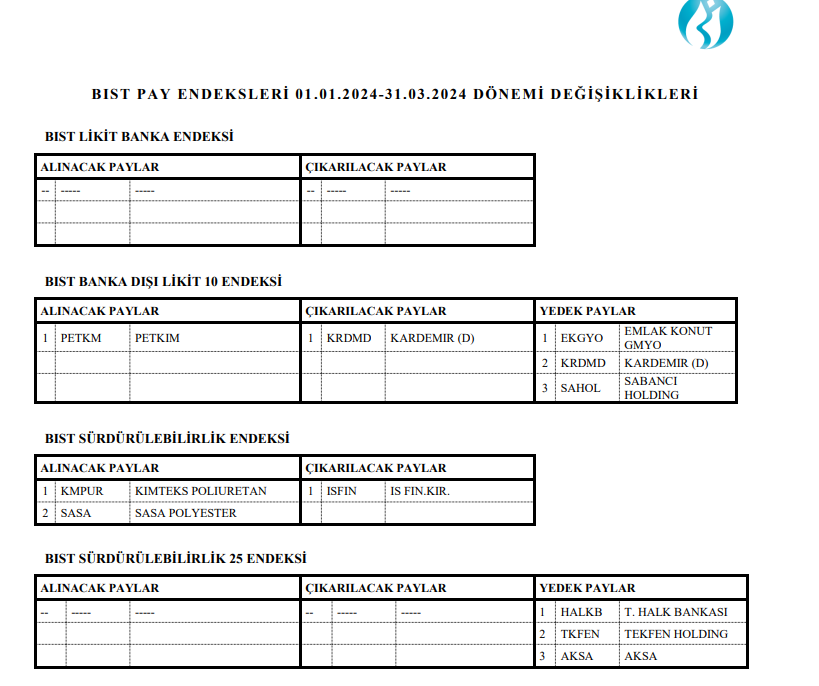 Kale Seramik, Borusan, İzdemir Enerji, SDT Uzay! Borsa İstanbul endeks değişikliklerini açıkladı! HABERLER, Gündemdekiler, Şirket Haberleri Rota Borsa