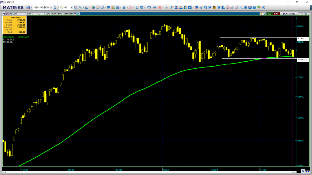 Pazartesi borsa ne olur? Borsa haftaya nasıl başlar? | Rota Borsa