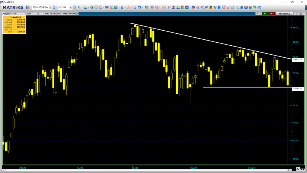 Pazartesi borsa ne olur? Borsa haftaya nasıl başlar? | Rota Borsa
