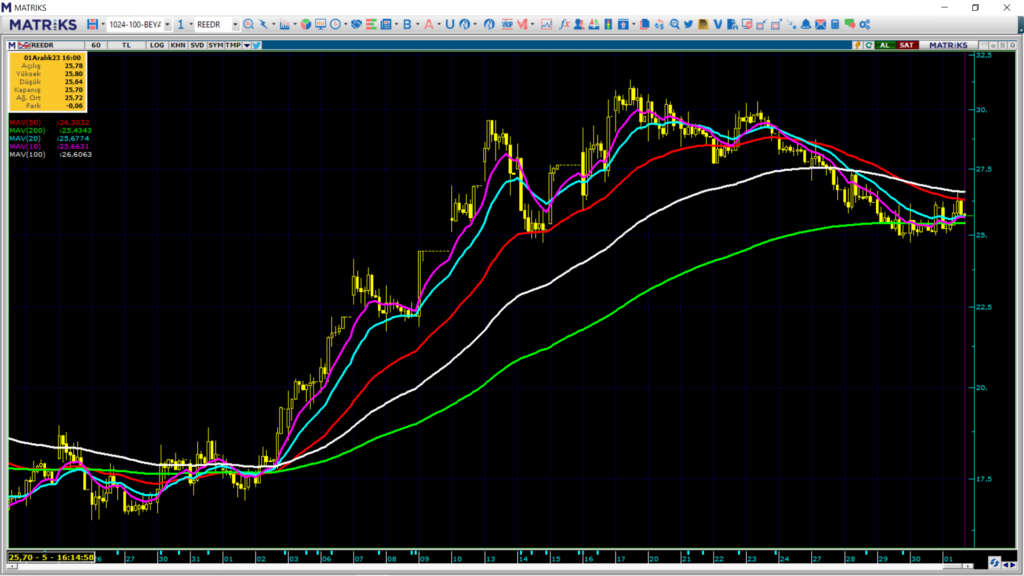 Reeder Teknoloji (REEDR) hisse son dakika yorumları! Reeder Teknoloji'de son durum ne? | Rota Borsa