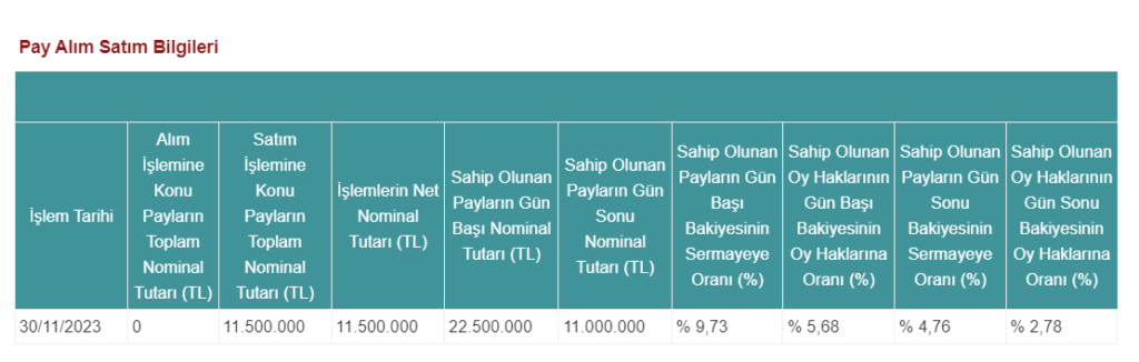 Hedef Portföy'den İmaş Makina'da hisse satış açıklaması | Rota Borsa Hedef Portföy'den İmaş Makina'da hisse satış açıklaması | Rota Borsa