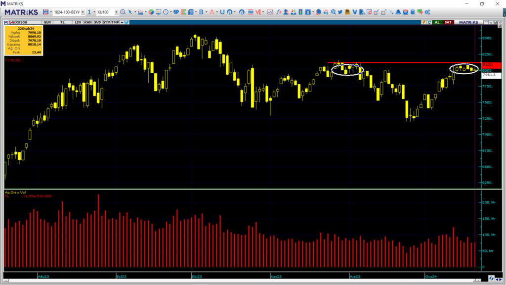 Yarın borsa ne olur? Salı günü borsa ne olur? | Rota Borsa