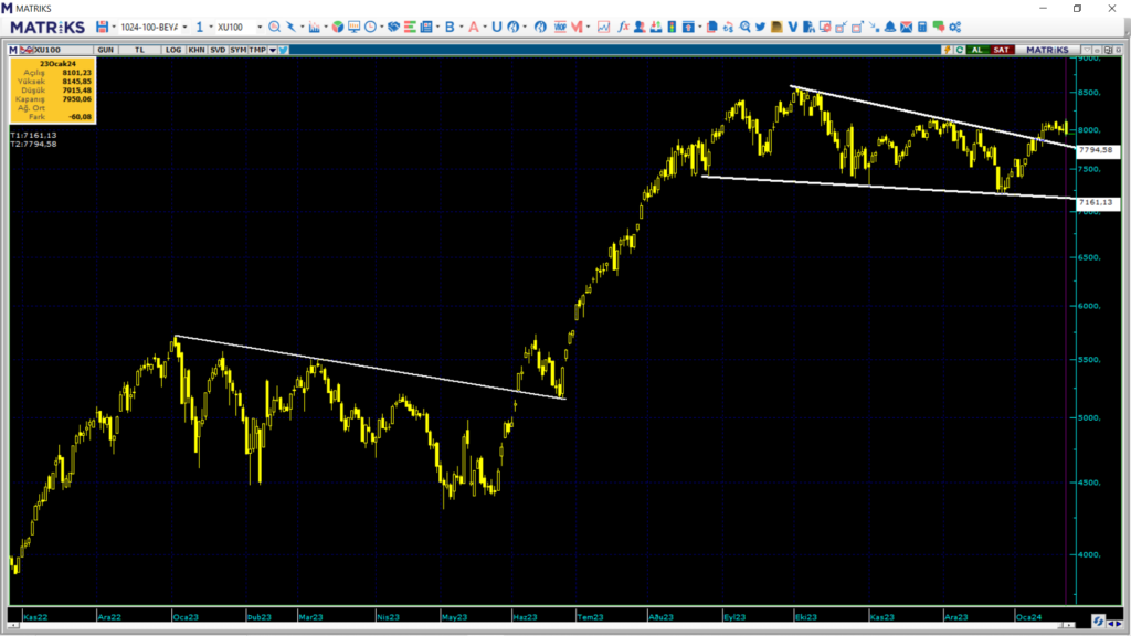 Yarın borsa ne olur? Çarşamba günü borsa ne olur? | Rota Borsa Yarın borsa ne olur? Çarşamba günü borsa ne olur? | Rota Borsa