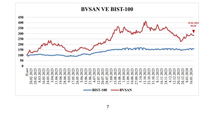 Bülbüloğlu Vinç (BVSAN) hisse senedi fiyatı değerlendirmesi yayınlandı! bvsan hisse haberleri Rota Borsa