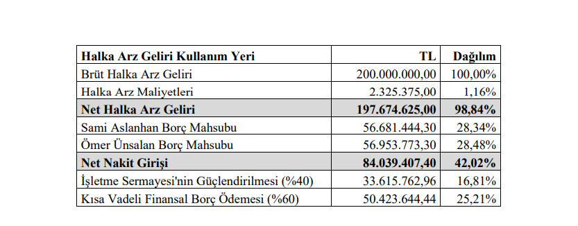 Kontrolmatik (KONTR) bedelli gelirinin kullanım yerlerini açıkladı! | Rota Borsa