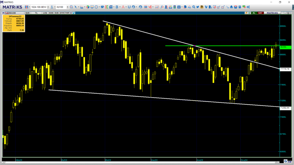 Borsada yükseliş devam edecek mi? | Rota Borsa