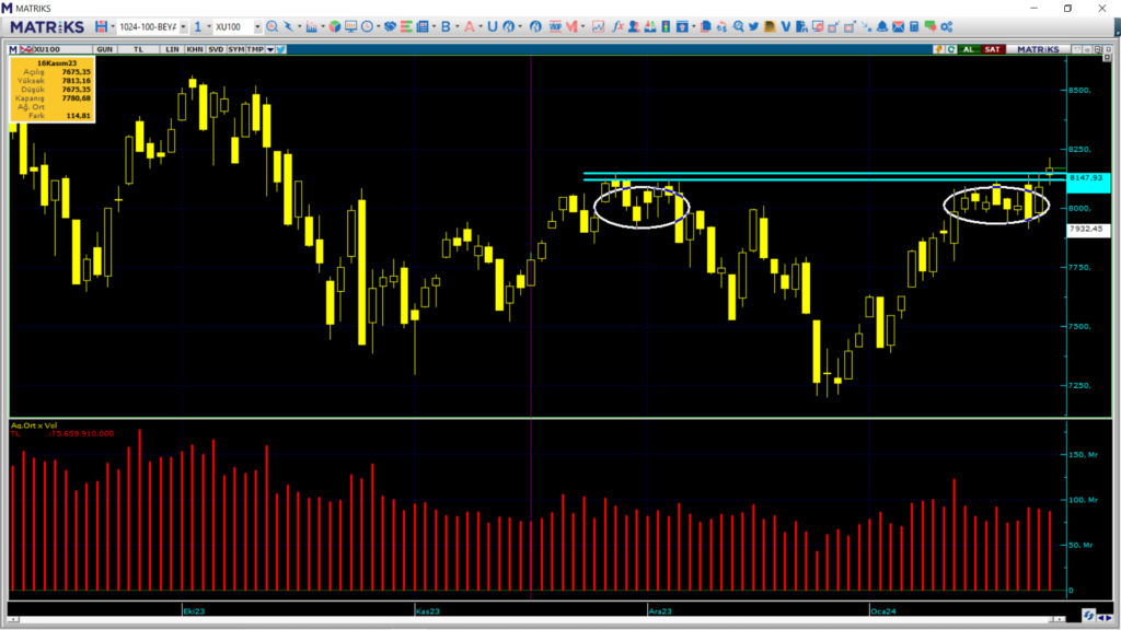Borsada yükseliş devam edecek mi? | Rota Borsa