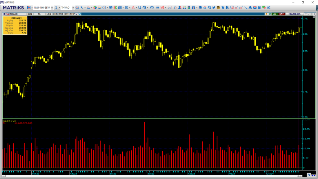 Yatırım Finansman'dan Türk Hava Yolları (THY) hisselerinde dev alım! | Rota Borsa Yatırım Finansman'dan Türk Hava Yolları (THY) hisselerinde dev alım! | Rota Borsa