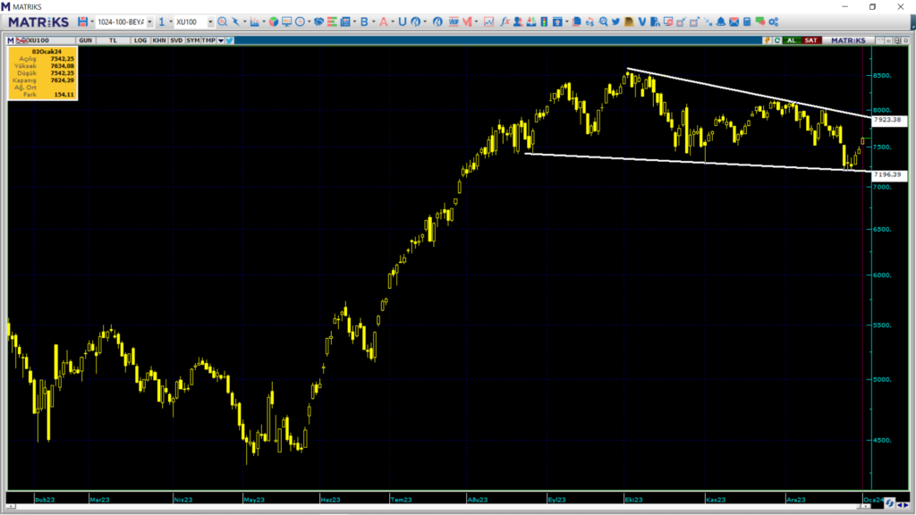 Yarın borsa ne olur? Çarşamba günü borsa ne olur? | Rota Borsa