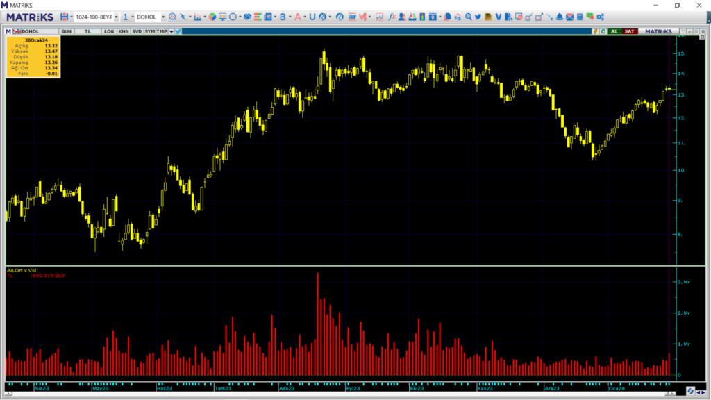 | Rota Borsa