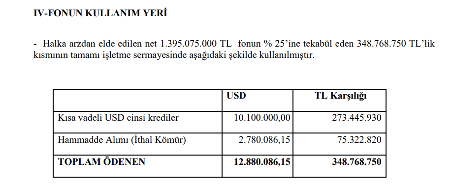 İzdemir Enerji (IZENR) halka arz gelirinin kullanım yerlerini açıkladı! HABERLER, Gündemdekiler, Şirket Haberleri Rota Borsa