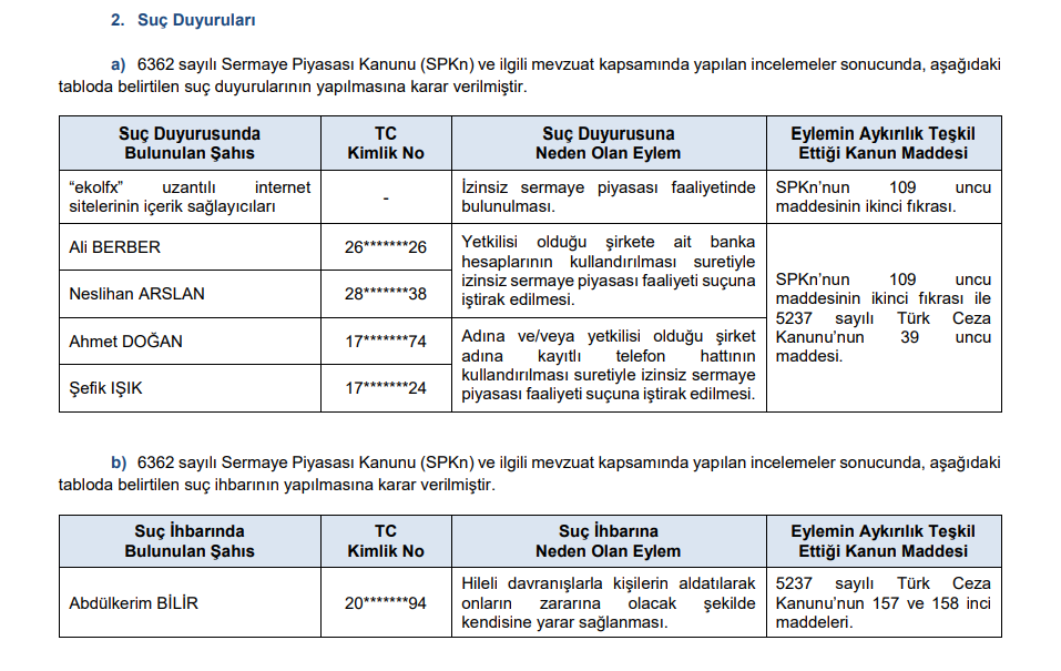 SPK ceza yağdırdı! 3 para cezası, 6 suç duyurusu kararı! | Rota Borsa SPK ceza yağdırdı! 3 para cezası, 6 suç duyurusu kararı! | Rota Borsa