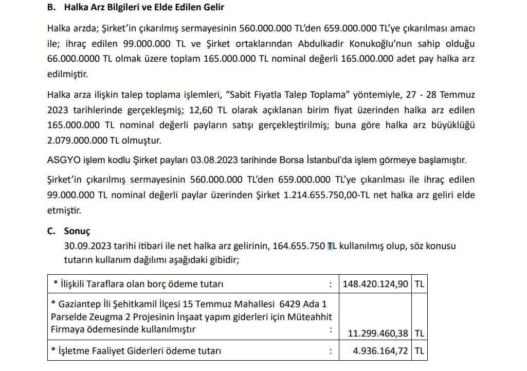 Asce GYO (ASGYO) halka arz gelirinin kullanım yerlerini açıkladı! HABERLER, Gündemdekiler, Şirket Haberleri Rota Borsa