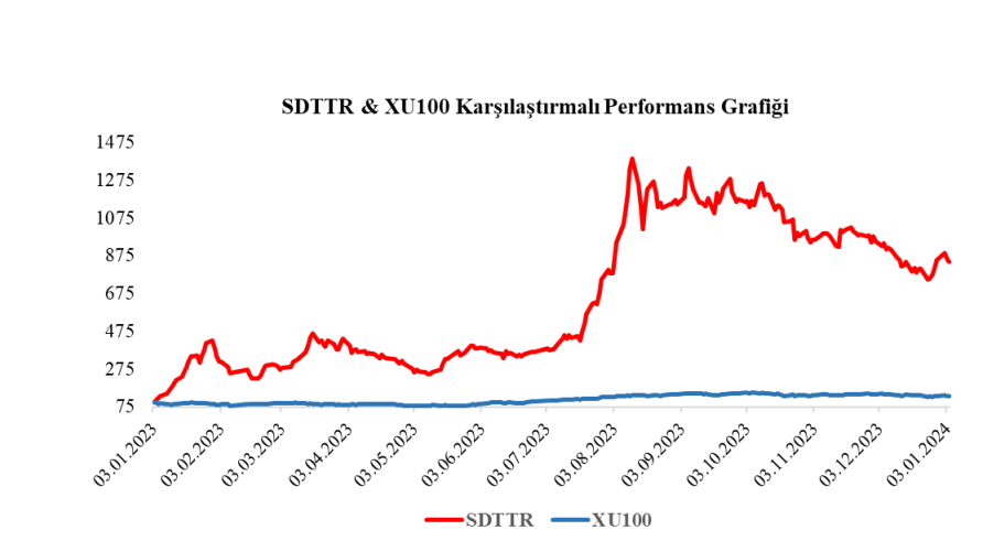SDT Uzay (SDTTR) hisse senedi fiyatı değerlendirmesi yayınlandı! sdttr hisse yorum Rota Borsa