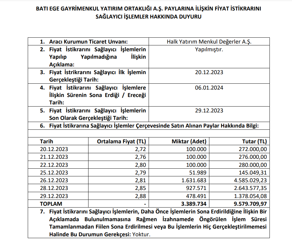Halk Yatırım'dan Batı Ege GYO (BEGYO) halka arzı hakkında açıklama | Rota Borsa Halk Yatırım'dan Batı Ege GYO (BEGYO) halka arzı hakkında açıklama | Rota Borsa