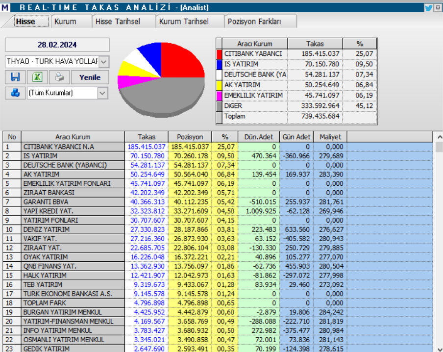 Türk Hava Yolları (THY) hisse teknik analizi ve yorumu | Rota Borsa Türk Hava Yolları (THY) hisse teknik analizi ve yorumu | Rota Borsa