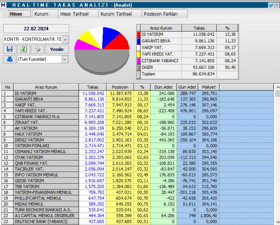 Kontrolmatik Teknoloji (KONTR) hisse teknik analizi ve yorumu HABERLER, Gündemdekiler, Şirket Haberleri, Traderkng, YAZARLAR Rota Borsa