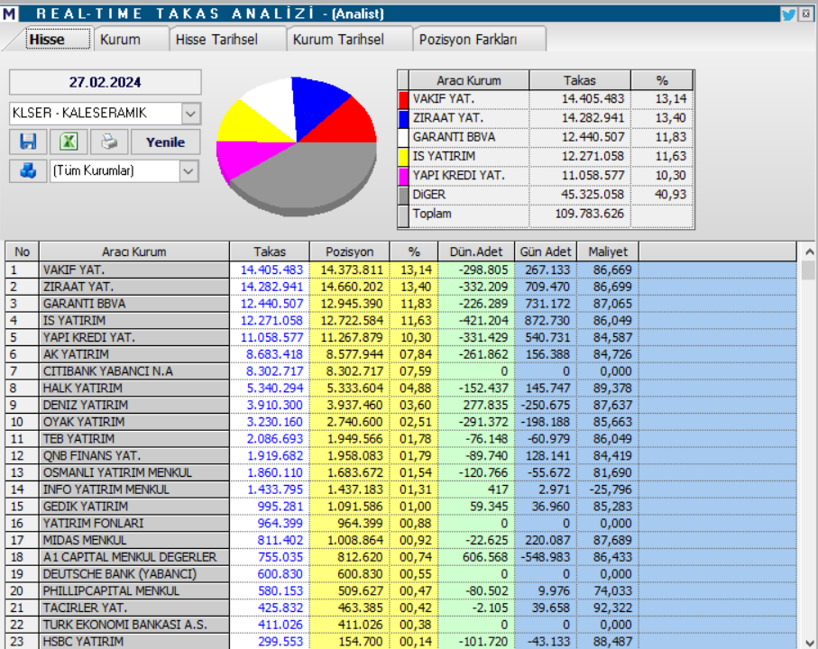 Kale Seramik (KLSER) hisse teknik analizi ve yorumu | Rota Borsa