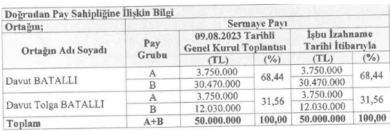 Artemis Halı (ARTMS) kimin? Artemis Halı sahibi kim? HABERLER, Gündemdekiler, Şirket Haberleri Rota Borsa