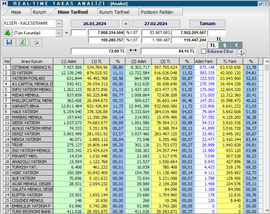 Kale Seramik (KLSER) hisse teknik analizi ve yorumu | Rota Borsa