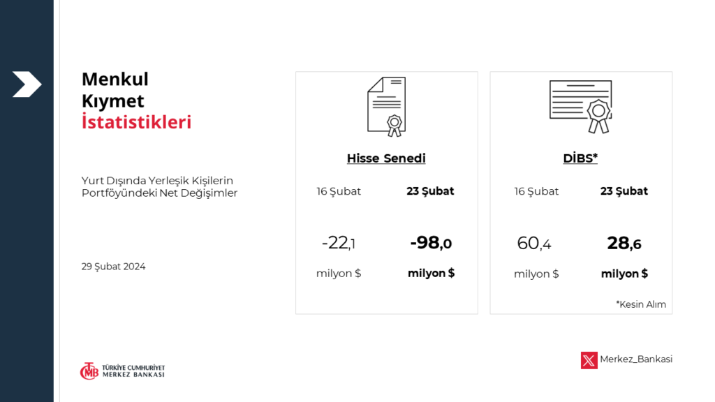 Yabancıdan borsada hisse satışı! | Rota Borsa