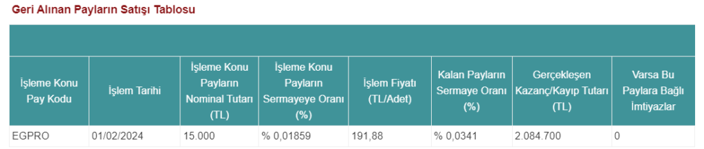 Ege Profil'den (EGPRO) hisse satış açıklaması! HABERLER, Gündemdekiler, Piyasa Haberleri Rota Borsa