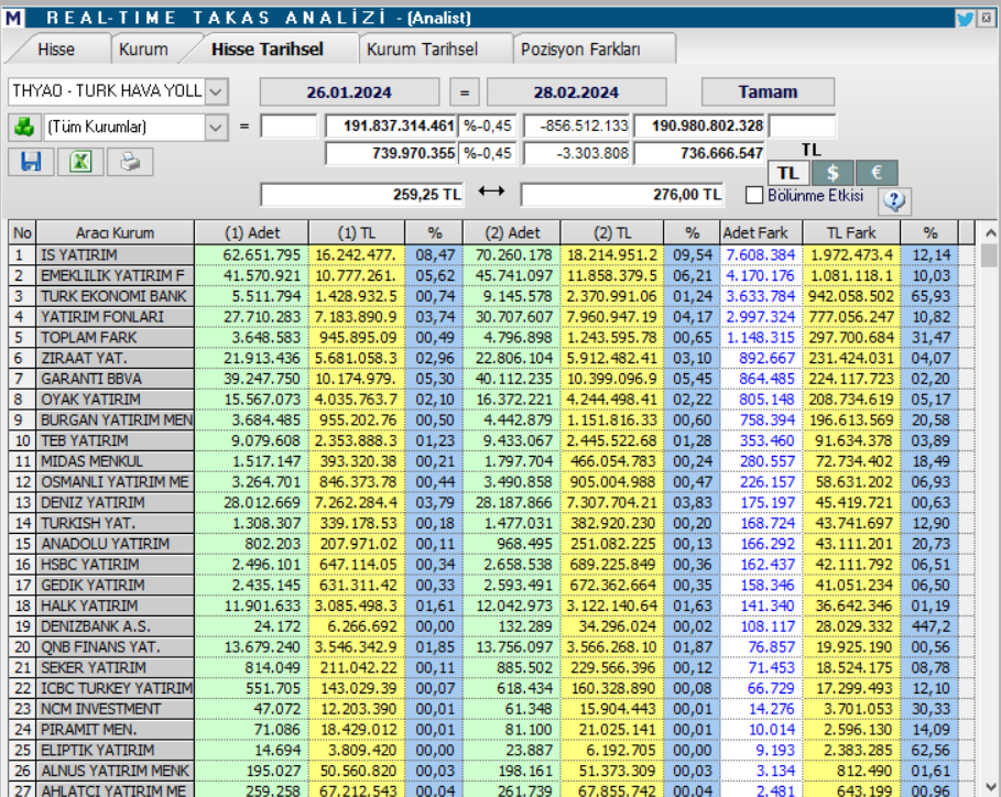 Türk Hava Yolları (THY) hisse teknik analizi ve yorumu | Rota Borsa Türk Hava Yolları (THY) hisse teknik analizi ve yorumu | Rota Borsa