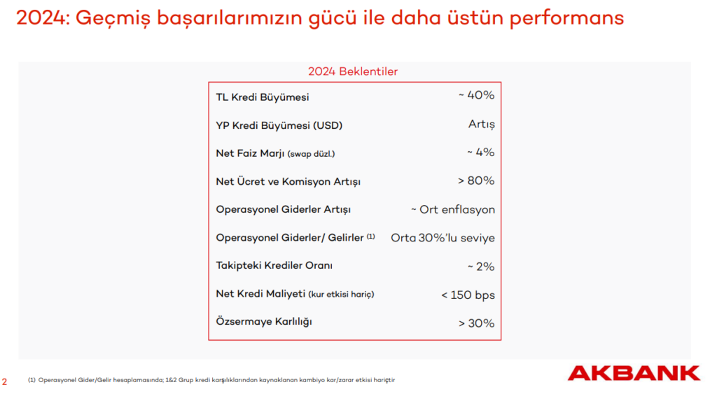 Akbank (AKBNK) 2024 beklentilerini açıkladı! akbank hisse yorum Rota Borsa