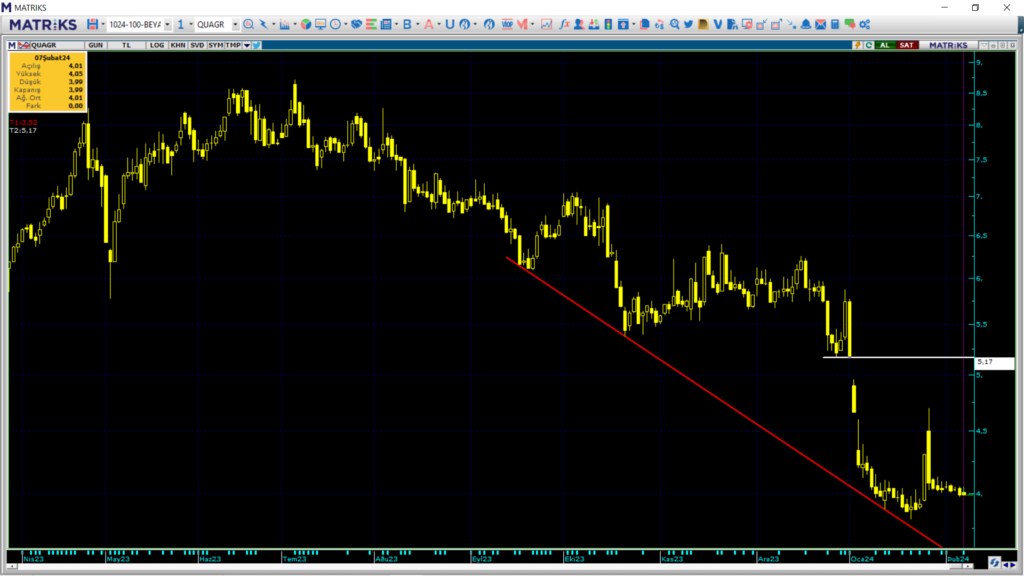 QUA Granite (QUAGR) hisse teknik analizi ve yorumu | Rota Borsa QUA Granite (QUAGR) hisse teknik analizi ve yorumu | Rota Borsa