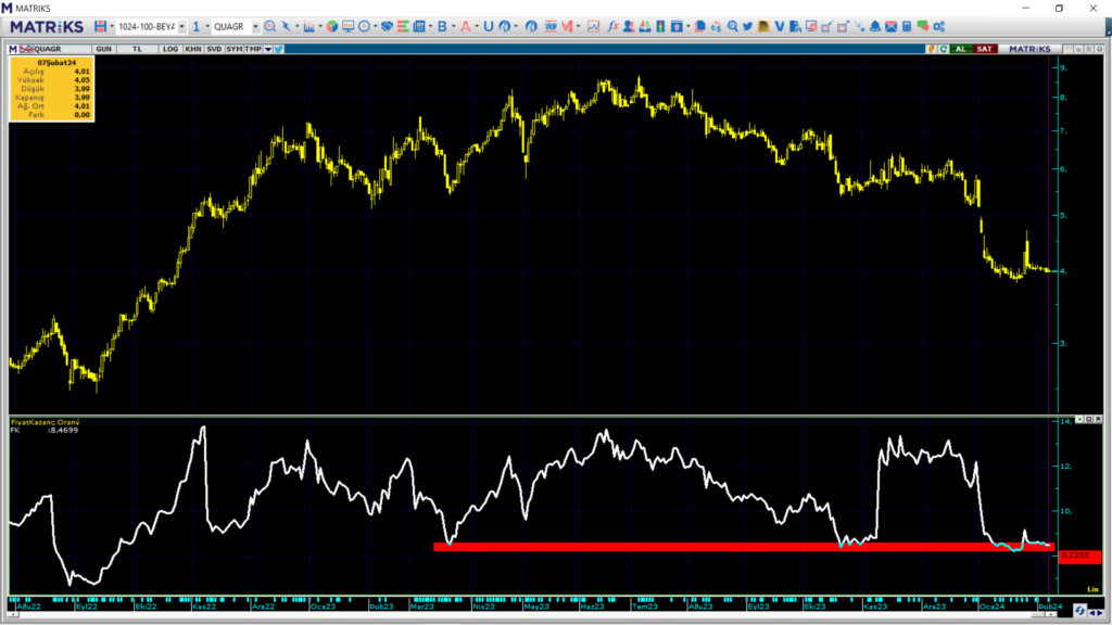 QUA Granite (QUAGR) hisse teknik analizi ve yorumu | Rota Borsa QUA Granite (QUAGR) hisse teknik analizi ve yorumu | Rota Borsa