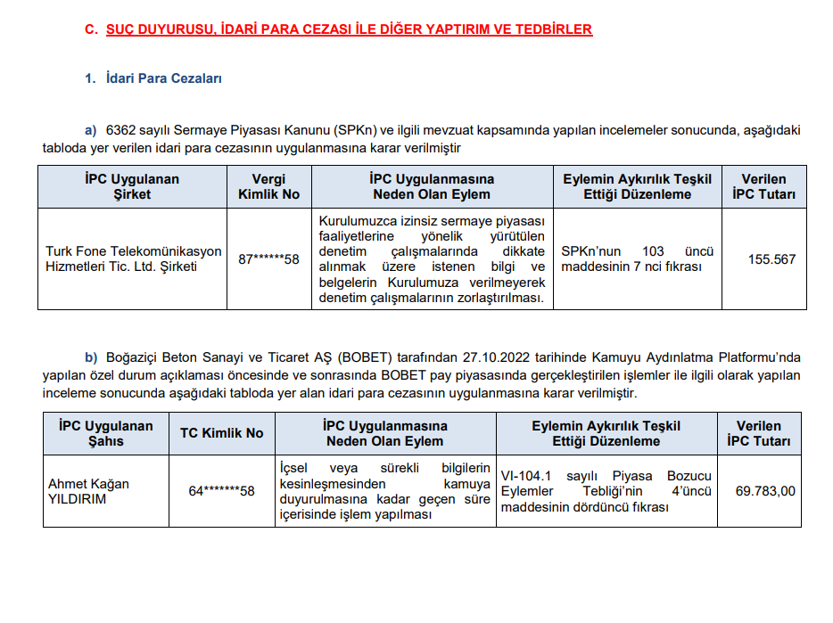 SPK ceza yağdırdı! 2 para cezası, 4 suç duyurusu kararı! HABERLER, Gündemdekiler, Piyasa Haberleri Rota Borsa