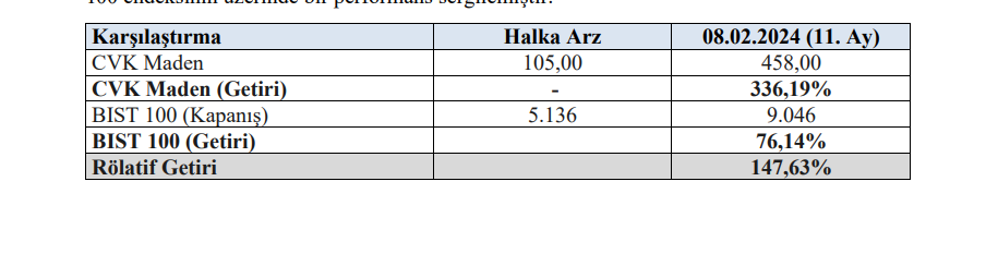 CVK Madencilik (CVKMD) hisse senedi fiyatı değerlendirmesi yayınlandı! | Rota Borsa