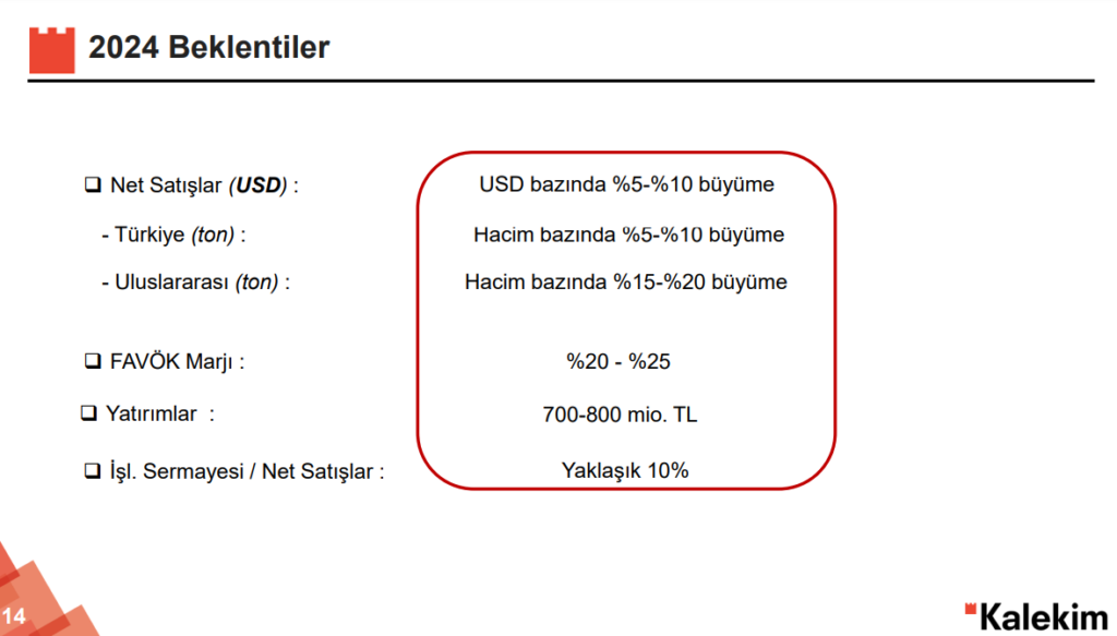 Kalekim (KLKIM) 2024 beklentilerini açıkladı! | Rota Borsa