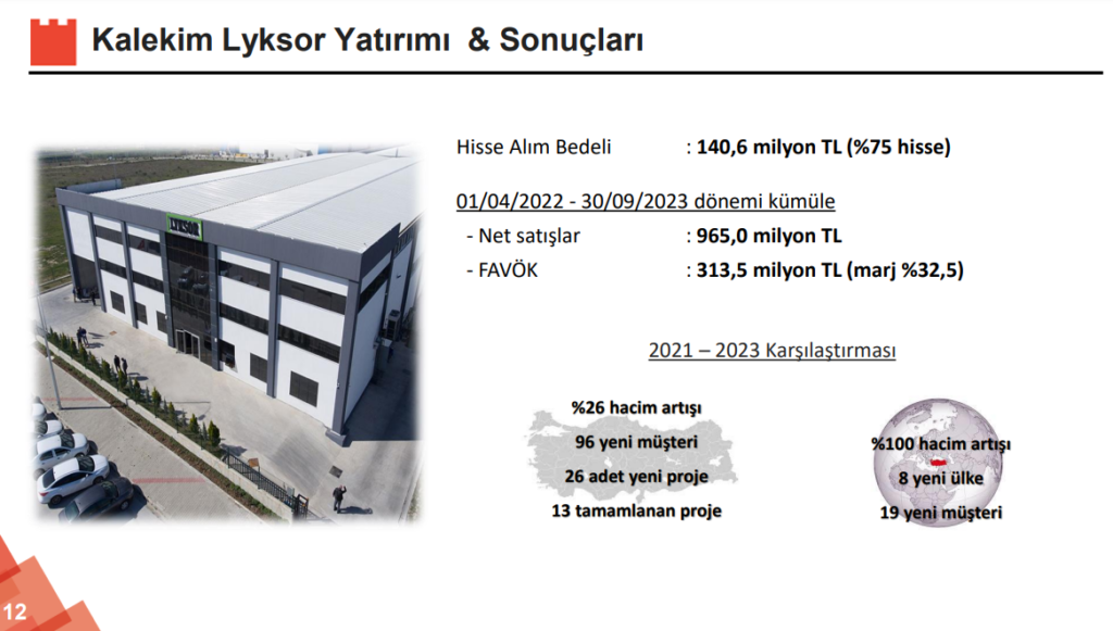 Kalekim (KLKIM) 2024 beklentilerini açıkladı! | Rota Borsa