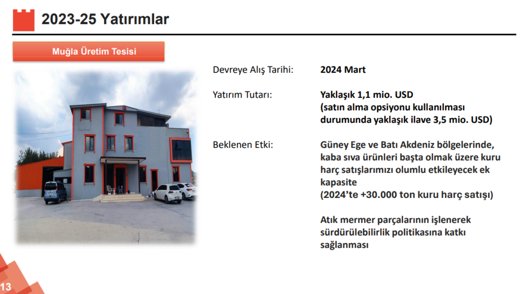 Kalekim (KLKIM) 2024 beklentilerini açıkladı! | Rota Borsa