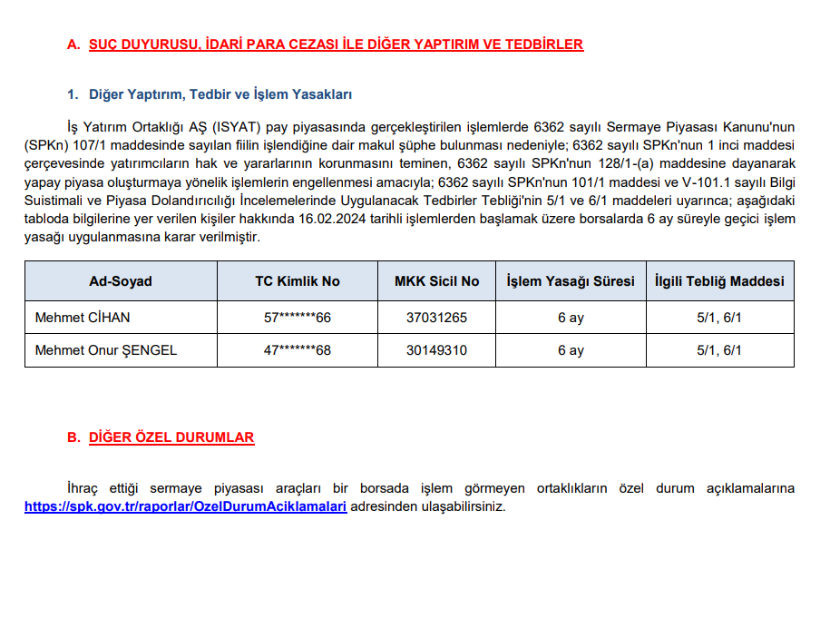 SPK'dan bir hissede 2 kişi için 6 ay işlem yasağı kararı! HABERLER, Gündemdekiler, Şirket Haberleri Rota Borsa