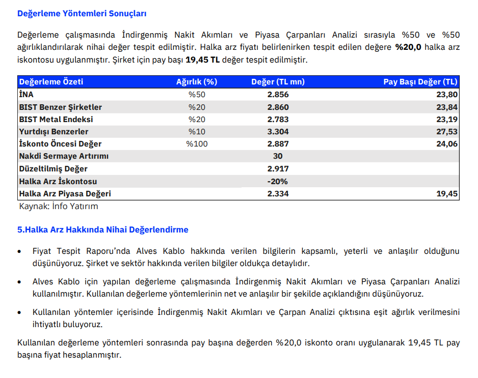 Gedik Yatırım'dan Alves Kablo (ALVES) halka arz fiyatı yorumu HABERLER, Gündemdekiler, Şirket Haberleri Rota Borsa